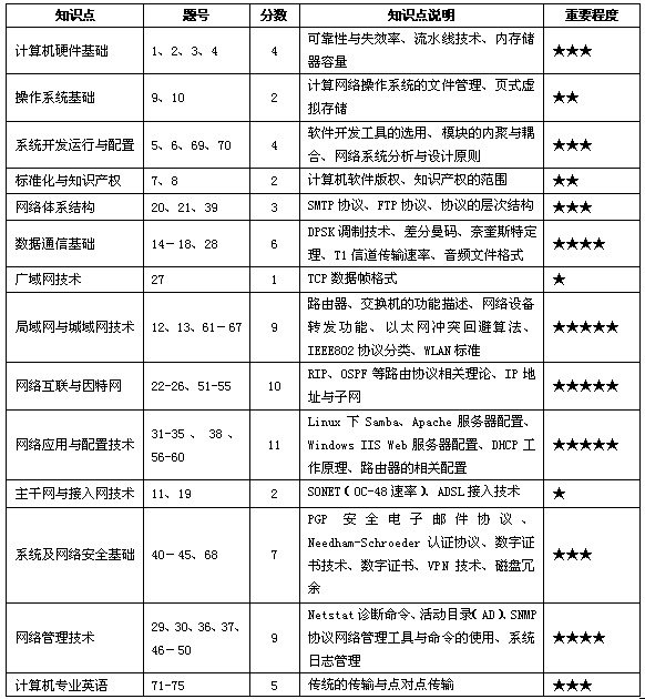 2007°繤ʦ_ҳѧgaoqian.com